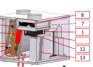 012B. Ventilateur pour Premiumline 840/860 FVP